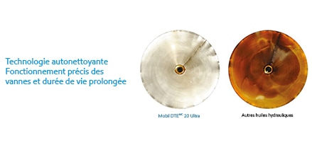 Gardez la technologie propre, le fonctionnement précis des vannes et la durée de vie prolongée avec Mobil DTE Ultra par rapport aux autres huiles hydrauliques.
