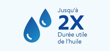 Jusqu'à 2 fois la Durée de vie de l'huile